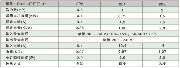 變頻器規格參數.png