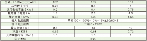 L510變頻器產品規格.png