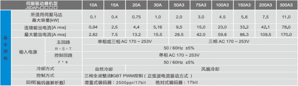 JSDAP伺服驅動器規格參數.png