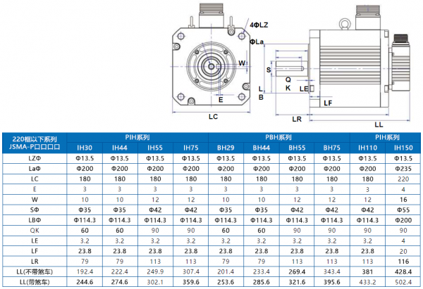 東元JSMA伺服電機安裝尺寸.png