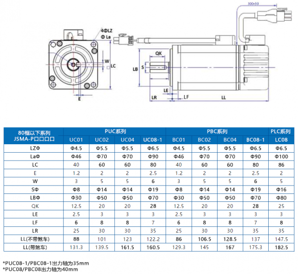 東元JSMA伺服電機安裝尺寸.png