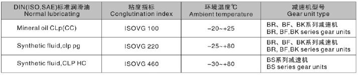 東元BR減速機潤滑油表.png