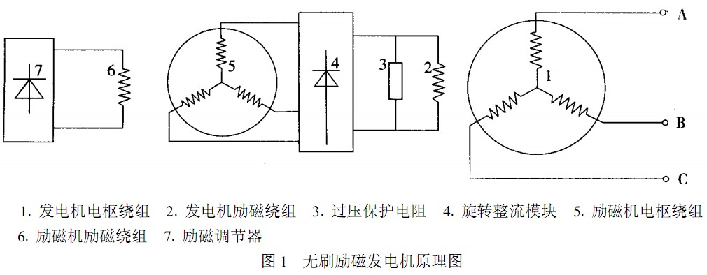 發電機勵磁原理