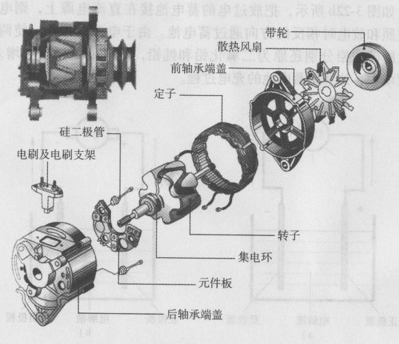 發電機結構