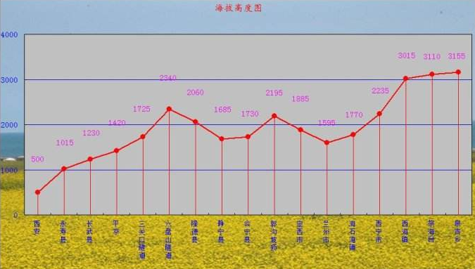 防爆電機在不同海拔高度時受到的影響