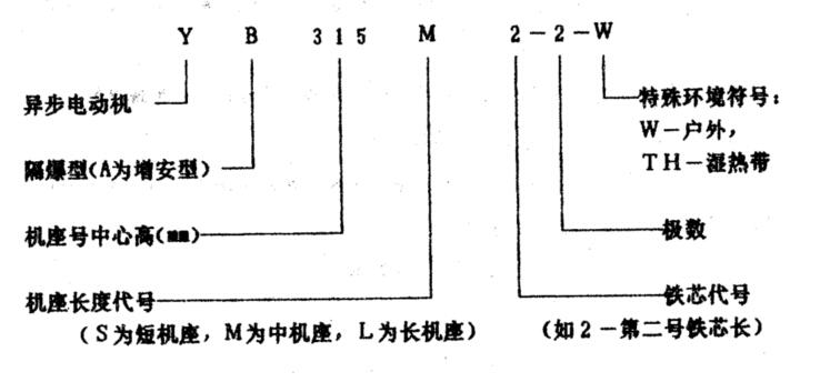 防爆電機用防護撓性管產(chǎn)品標志說明